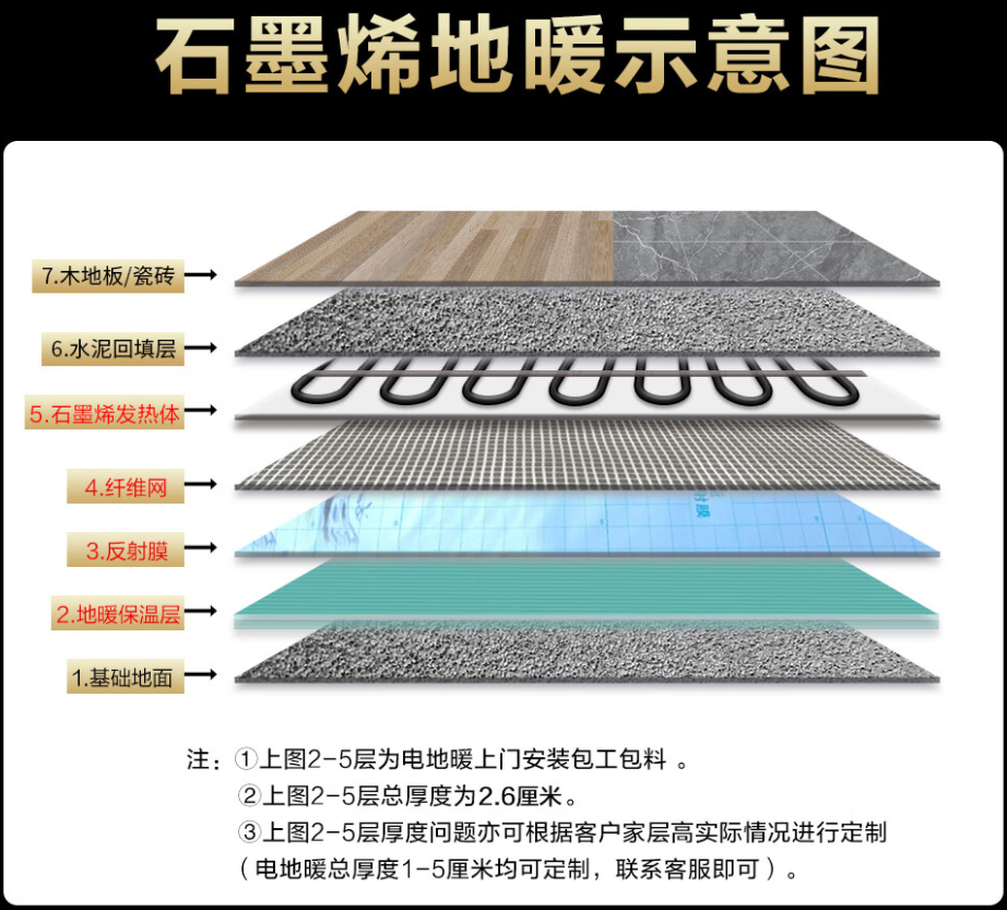 城中区 石墨烯电地暖公司哪家好？施工质量核心标准